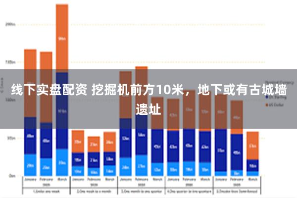 线下实盘配资 挖掘机前方10米，地下或有古城墙遗址