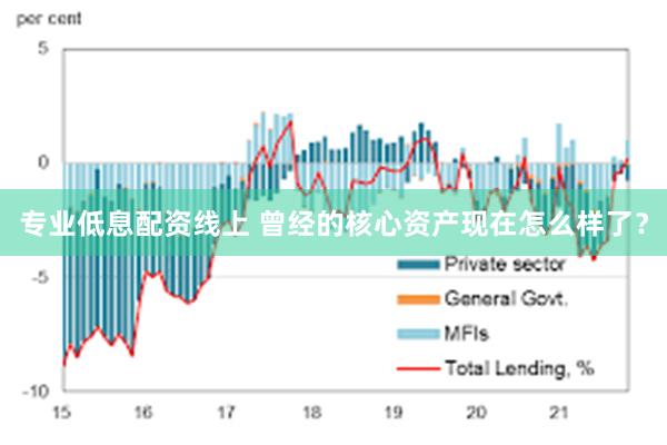 专业低息配资线上 曾经的核心资产现在怎么样了？