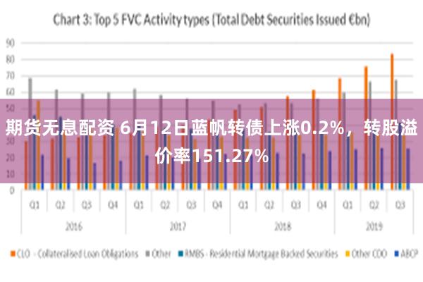 期货无息配资 6月12日蓝帆转债上涨0.2%，转股溢价率151.27%