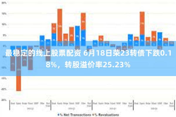 最稳定的线上股票配资 6月18日荣23转债下跌0.18%，转股溢价率25.23%