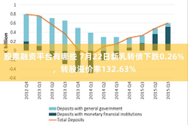 股票融资平台有哪些 7月22日新乳转债下跌0.26%，转股溢价率132.63%