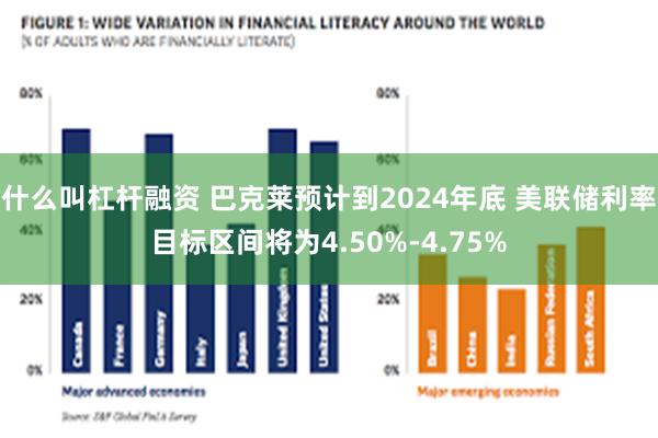 什么叫杠杆融资 巴克莱预计到2024年底 美联储利率目标区间将为4.50%-4.75%