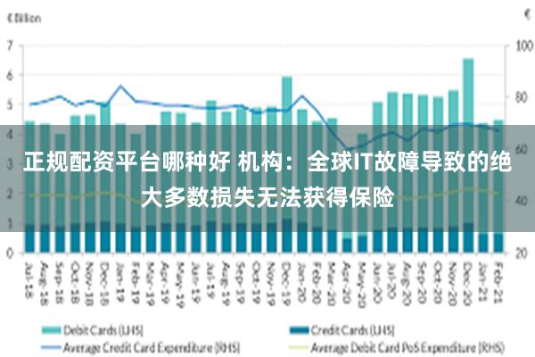 正规配资平台哪种好 机构：全球IT故障导致的绝大多数损失无法获得保险