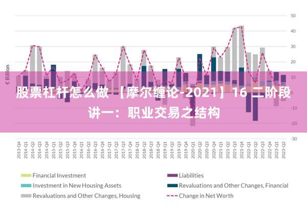 股票杠杆怎么做 【摩尔缠论-2021】16 二阶段讲一：职业交易之结构