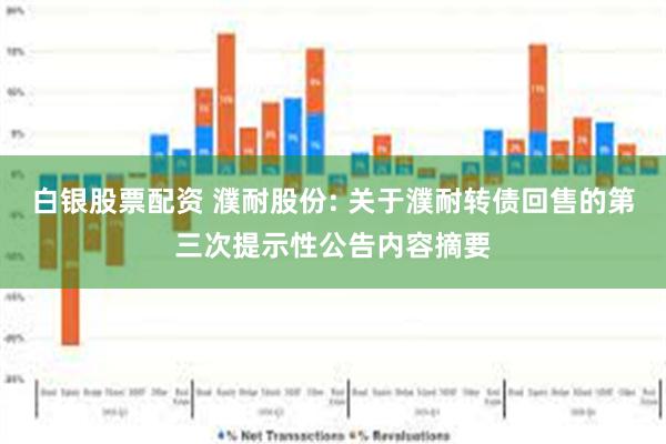 白银股票配资 濮耐股份: 关于濮耐转债回售的第三次提示性公告内容摘要