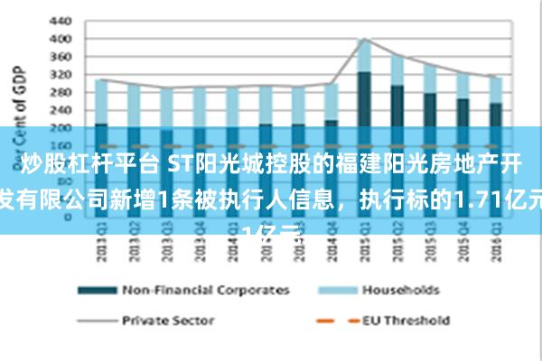 炒股杠杆平台 ST阳光城控股的福建阳光房地产开发有限公司新增1条被执行人信息，执行标的1.71亿元