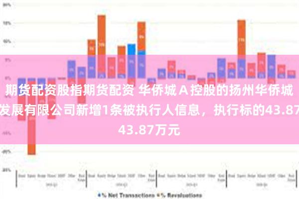 期货配资股指期货配资 华侨城Ａ控股的扬州华侨城实业发展有限公司新增1条被执行人信息，执行标的43.87万元