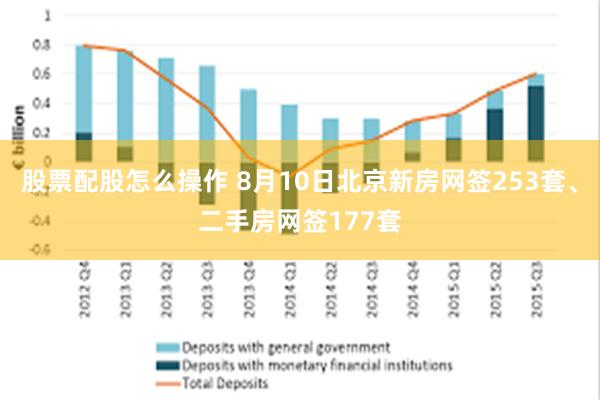 股票配股怎么操作 8月10日北京新房网签253套、二手房网签177套