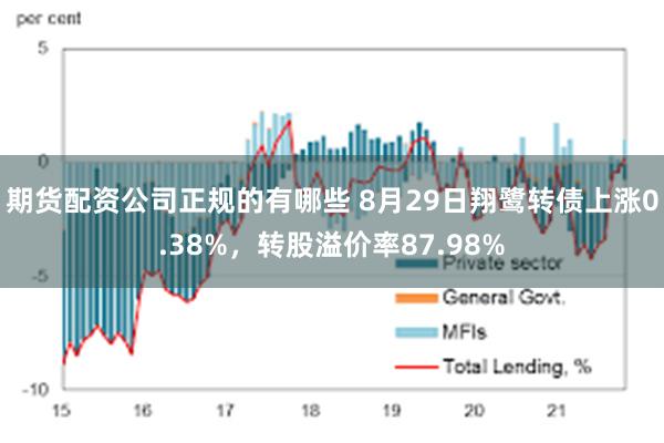 期货配资公司正规的有哪些 8月29日翔鹭转债上涨0.38%，转股溢价率87.98%