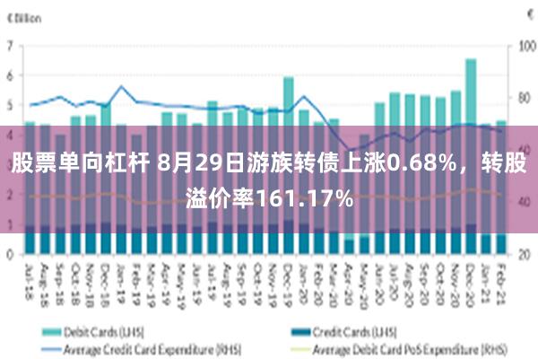 股票单向杠杆 8月29日游族转债上涨0.68%，转股溢价率161.17%