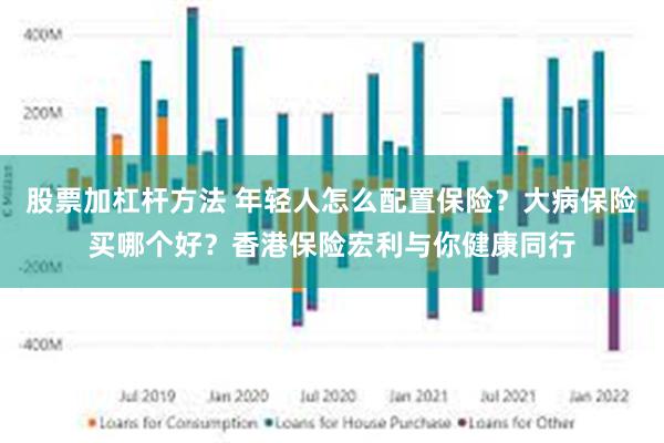 股票加杠杆方法 年轻人怎么配置保险？大病保险买哪个好？香港保险宏利与你健康同行