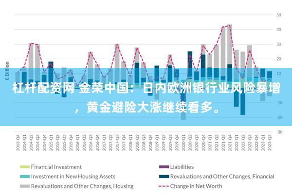 杠杆配资网 金荣中国：日内欧洲银行业风险暴增，黄金避险大涨继续看多。