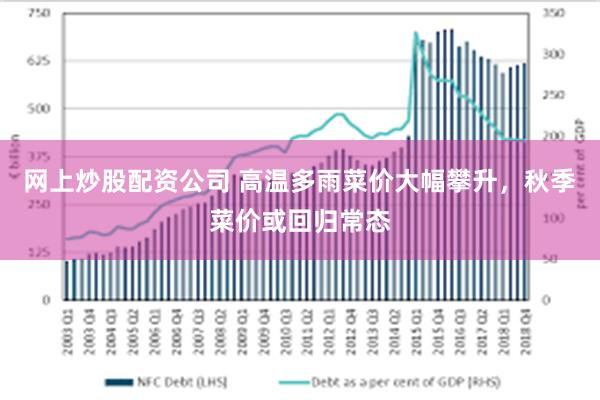 网上炒股配资公司 高温多雨菜价大幅攀升，秋季菜价或回归常态