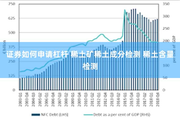 证券如何申请杠杆 稀土矿稀土成分检测 稀土含量检测