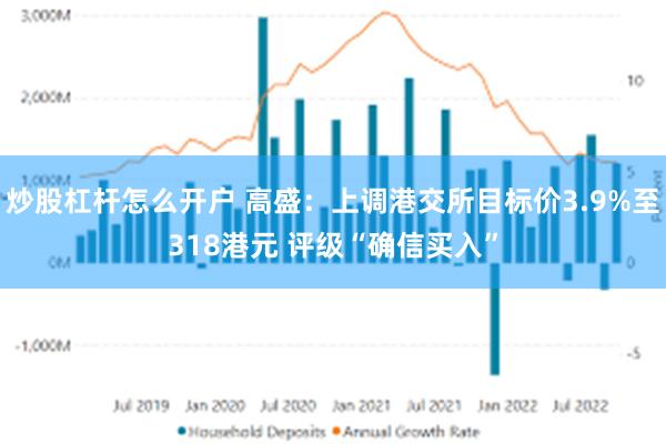 炒股杠杆怎么开户 高盛：上调港交所目标价3.9%至318港元 评级“确信买入”