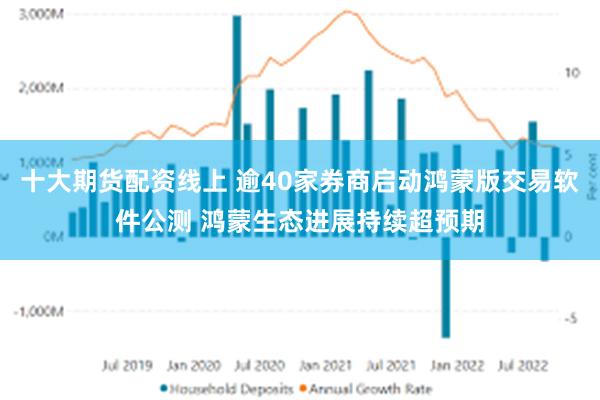 十大期货配资线上 逾40家券商启动鸿蒙版交易软件公测 鸿蒙生态进展持续超预期