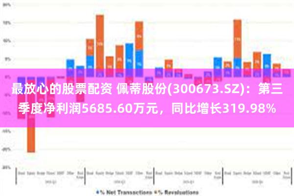 最放心的股票配资 佩蒂股份(300673.SZ)：第三季度净利润5685.60万元，同比增长319.98%