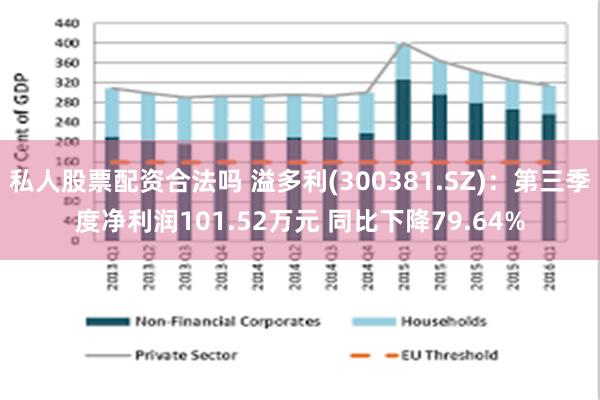 私人股票配资合法吗 溢多利(300381.SZ)：第三季度净利润101.52万元 同比下降79.64%