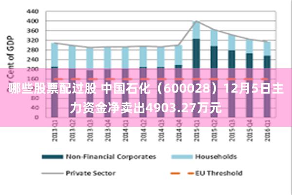 哪些股票配过股 中国石化（600028）12月5日主力资金净卖出4903.27万元