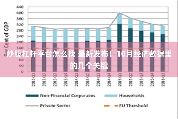 炒股杠杆平台怎么找 最新发布！10月经济数据里的几个关键