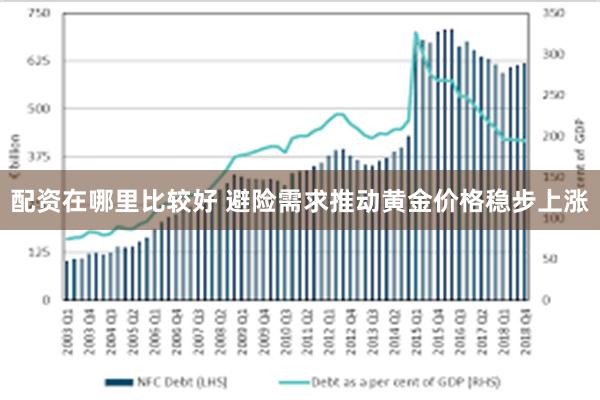 配资在哪里比较好 避险需求推动黄金价格稳步上涨