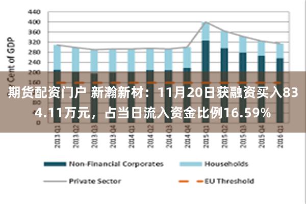 期货配资门户 新瀚新材：11月20日获融资买入834.11万元，占当日流入资金比例16.59%