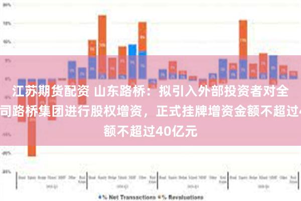 江苏期货配资 山东路桥：拟引入外部投资者对全资子公司路桥集团进行股权增资，正式挂牌增资金额不超过40亿元