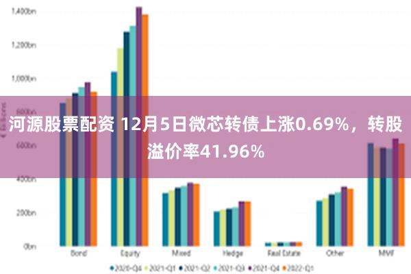 河源股票配资 12月5日微芯转债上涨0.69%，转股溢价率41.96%