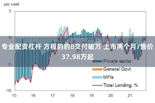 专业配资杠杆 方程豹豹8交付破万 上市两个月/售价37.98万起