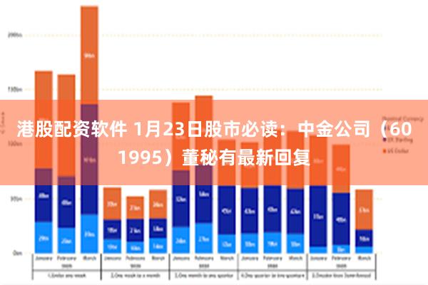 港股配资软件 1月23日股市必读：中金公司（601995）董秘有最新回复