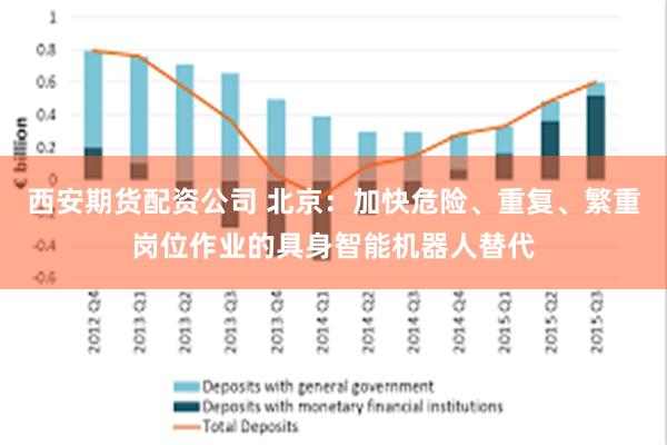 西安期货配资公司 北京：加快危险、重复、繁重岗位作业的具身智能机器人替代